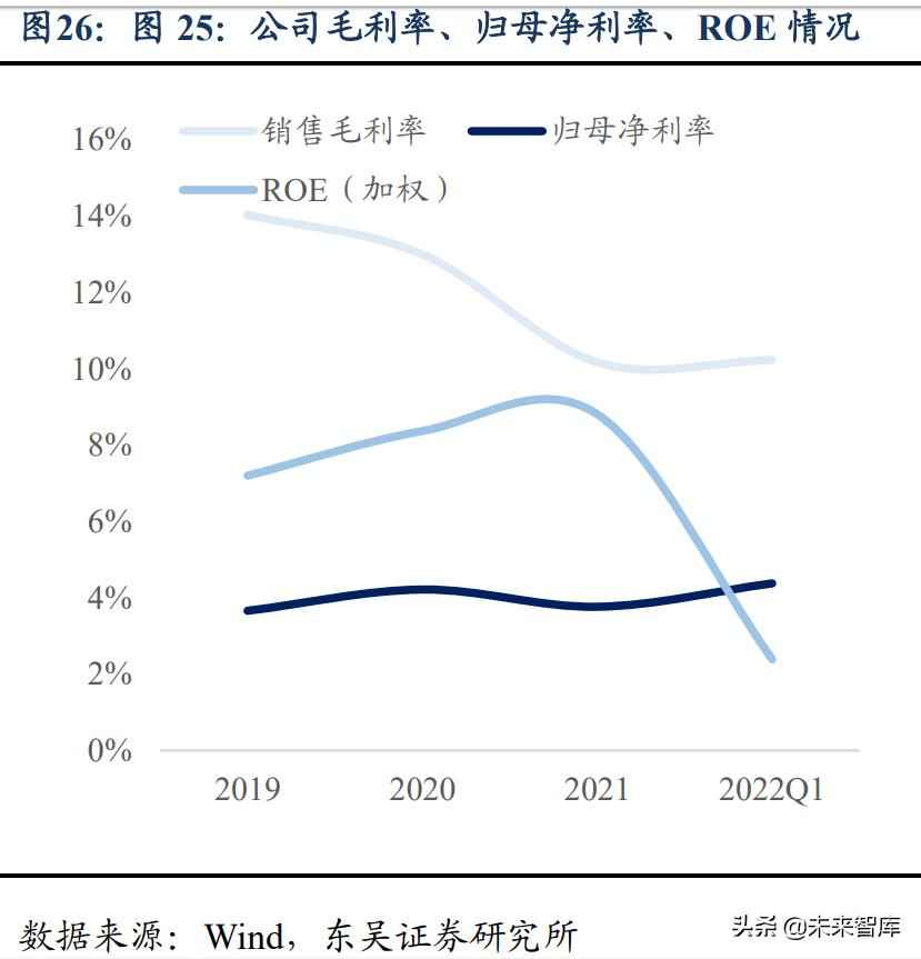 宜宾热浸塑钢管涂塑钢管 水电及水管网行业专题报告：高股息率，低估值，稳增长