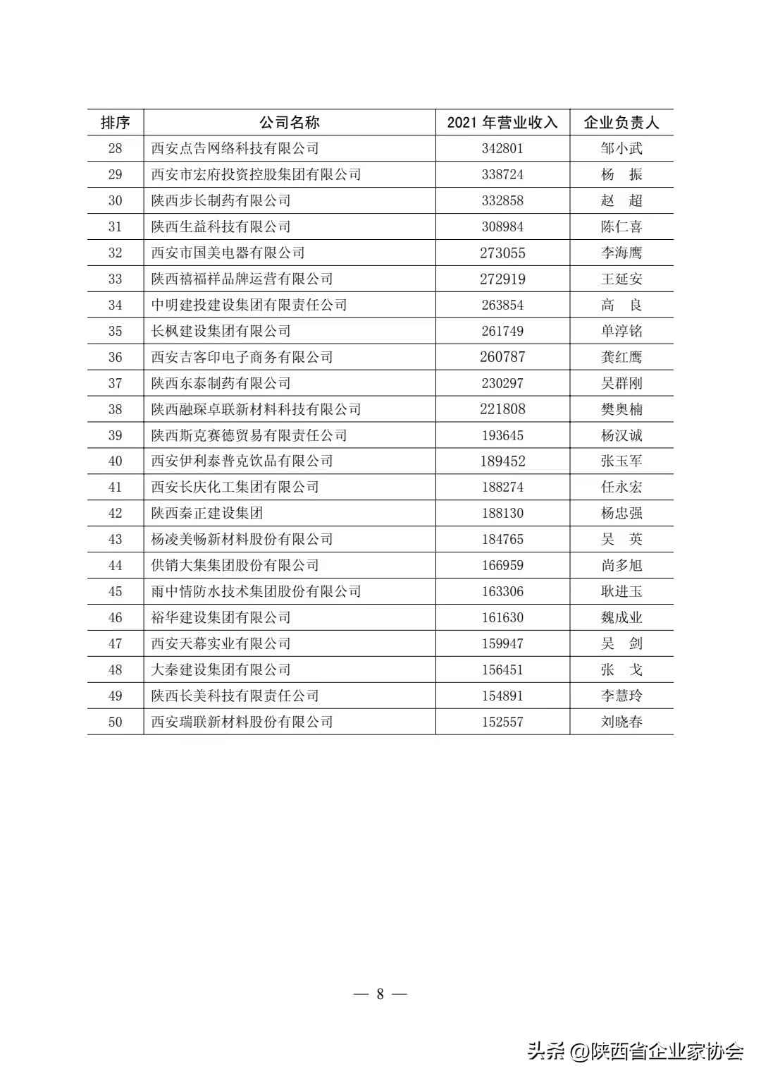 陕西热浸涂塑钢管 2022陕西民营50强企业排序——陕西友发钢管有限公司