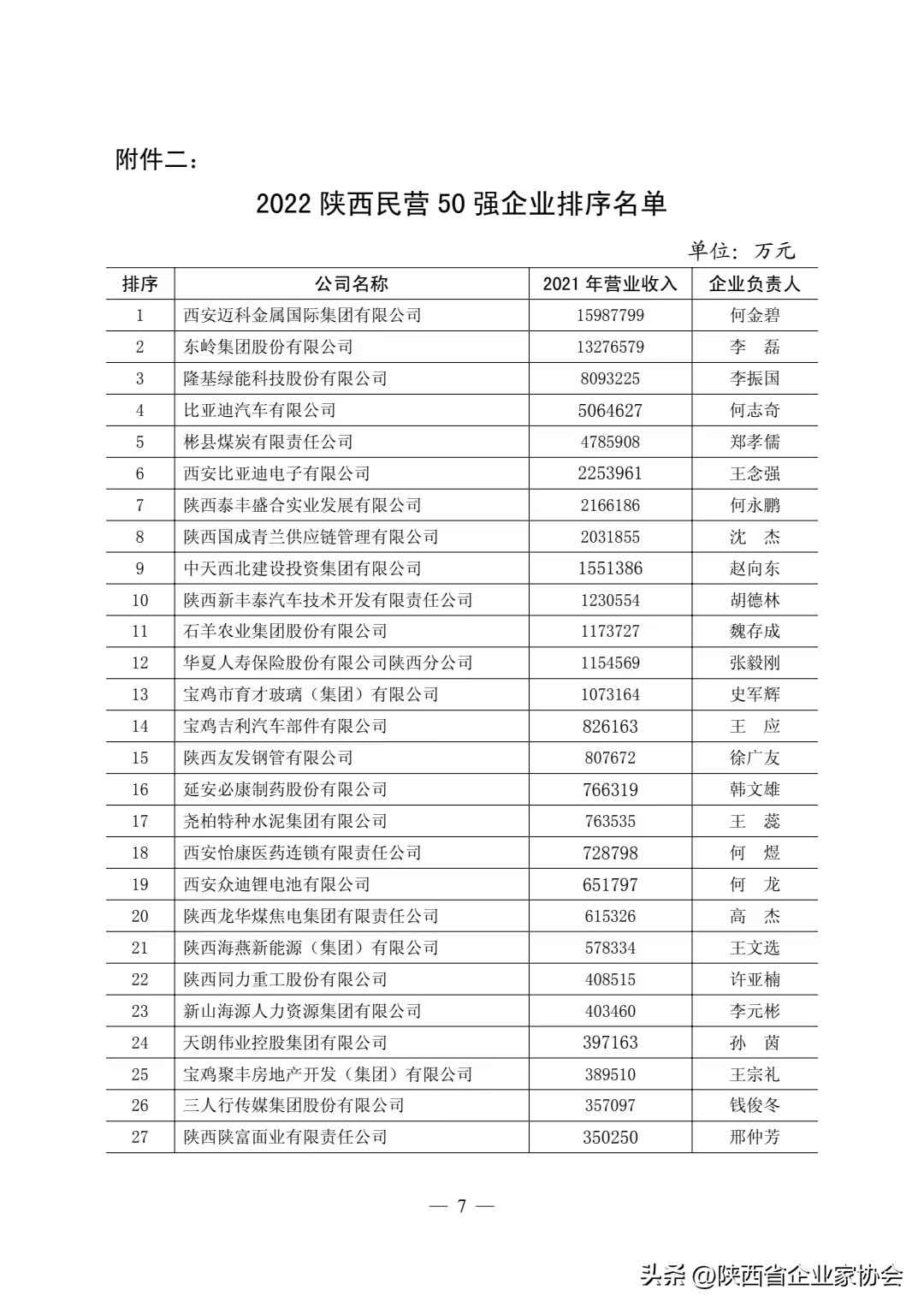 陕西热浸涂塑钢管 2022陕西民营50强企业排序——陕西友发钢管有限公司