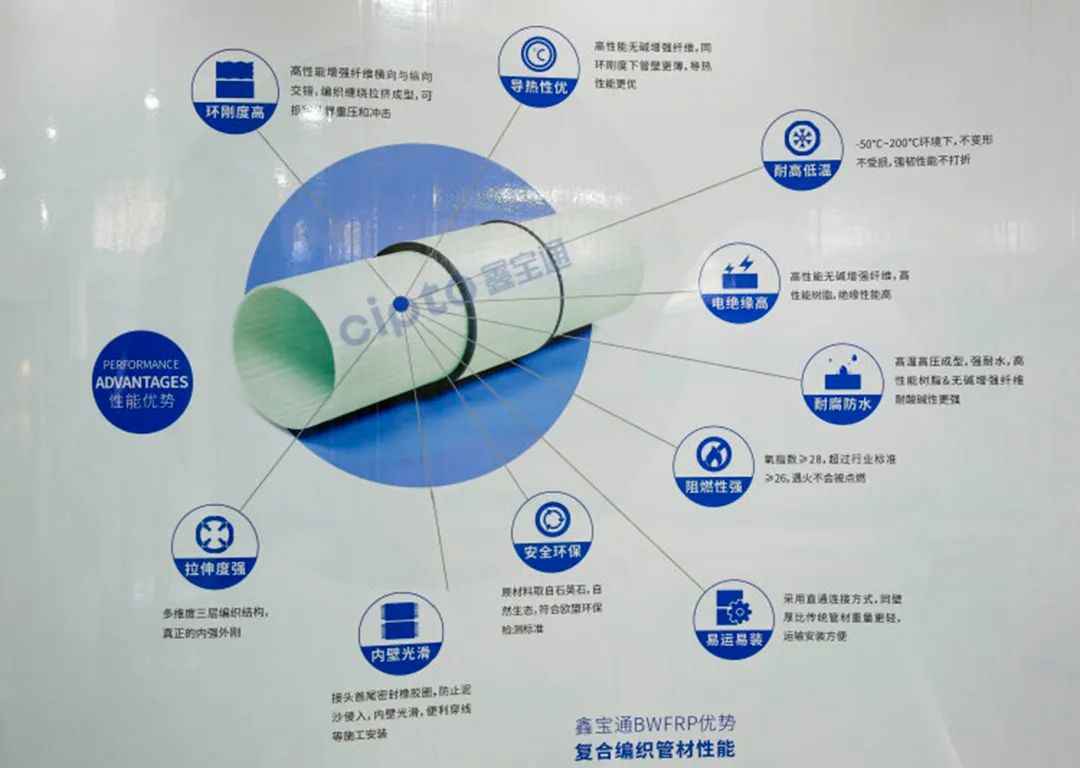 奥仁格管道：一根钓鱼竿引发的行业革命