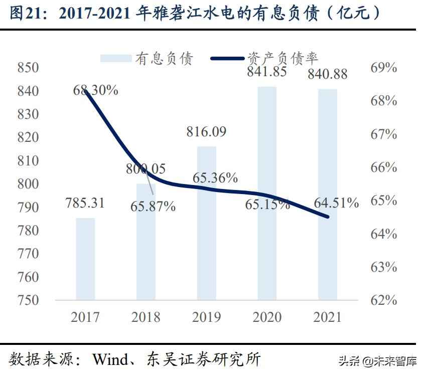 水电管网行业投资指南：高股息+稳增长的双重机遇