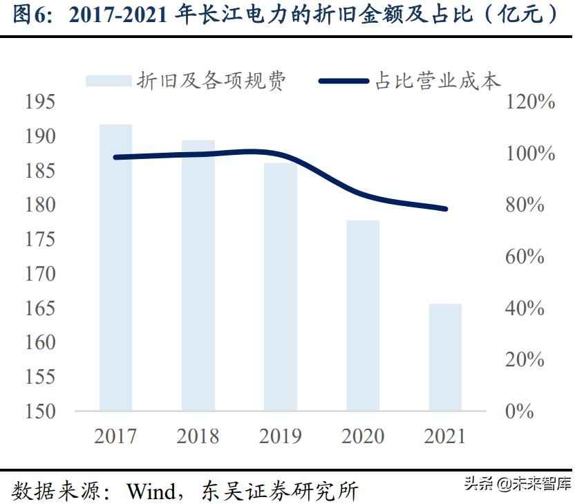 水电管网行业投资指南：高股息+稳增长的双重机遇