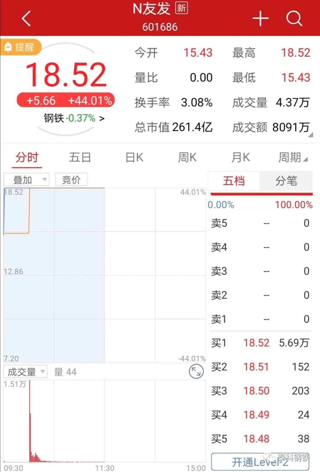 刚刚，又一家钢铁巨无霸上市！！70后创始人：未来目标3000万吨，做全球管业第一雄狮