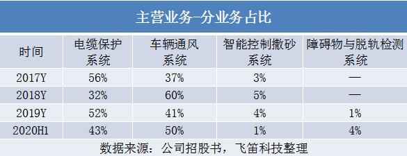 长春热浸塑涂塑钢管