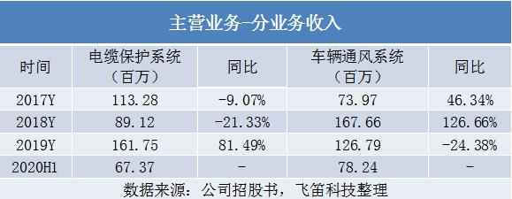 长春热浸塑涂塑钢管
