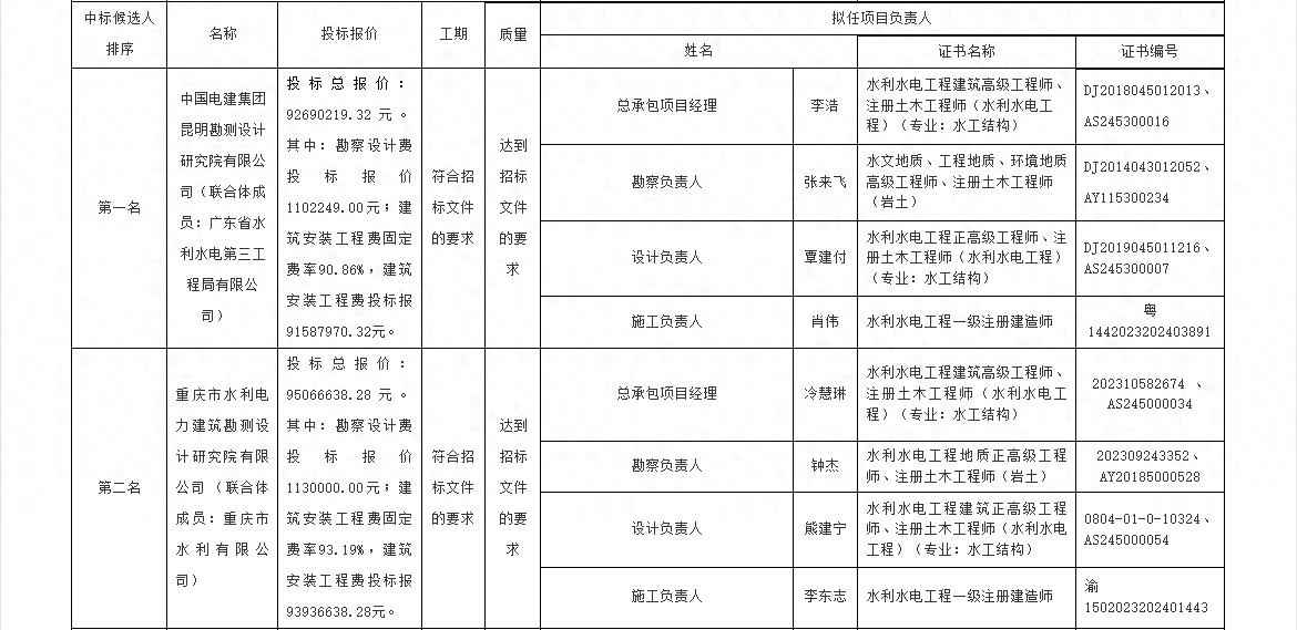 重庆永川区西北部片区小型引调水工程EPC总承包中标候选人