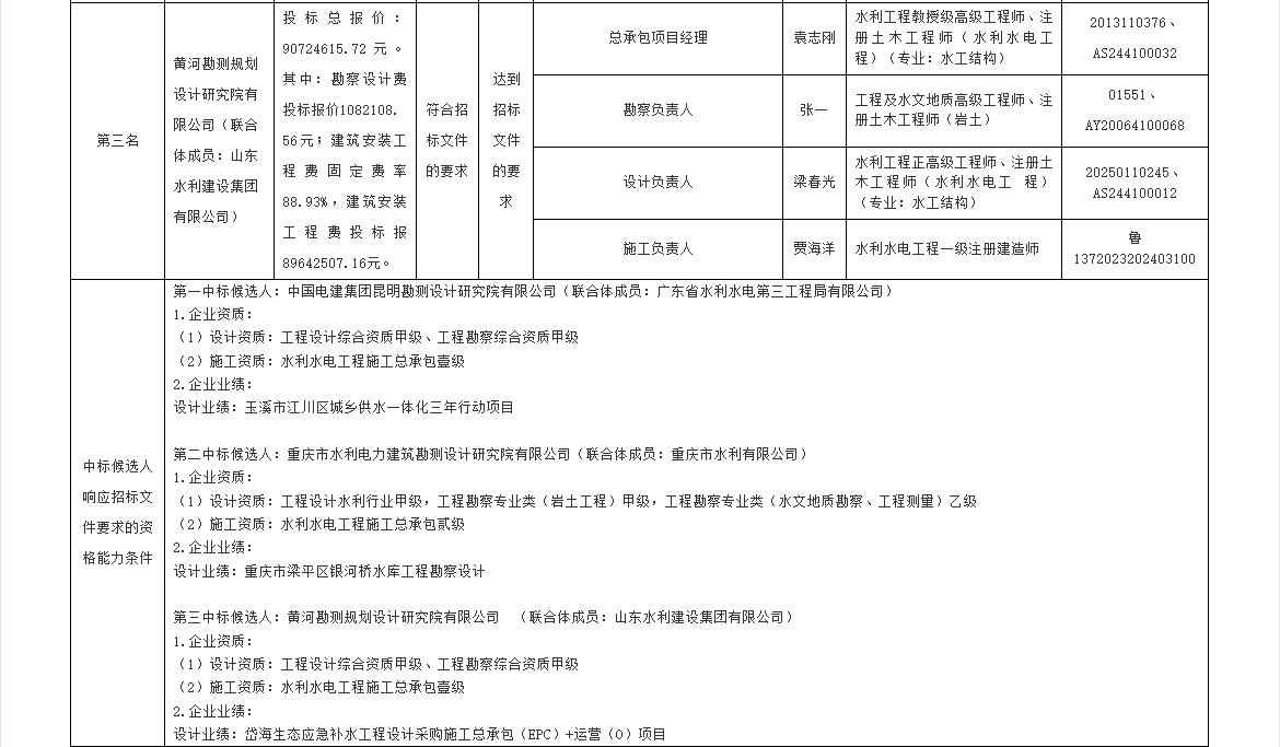 重庆永川区西北部片区小型引调水工程EPC总承包中标候选人