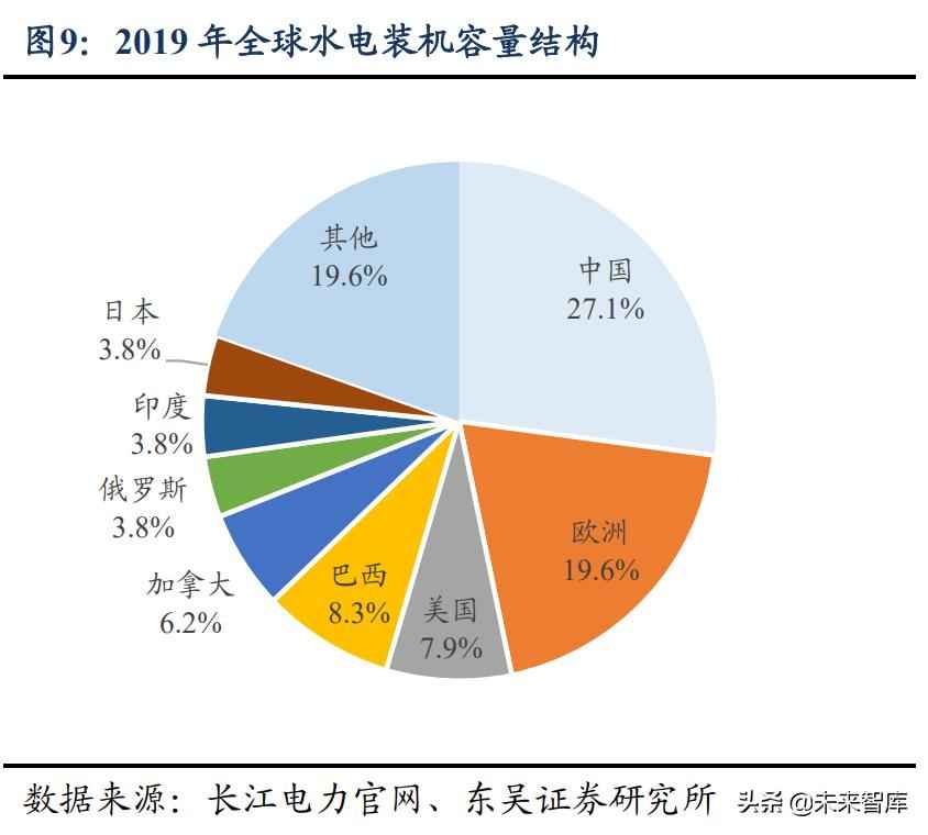 奥仁格管道：水电及水管网行业投资价值深度剖析——高股息率、低估值、稳增长