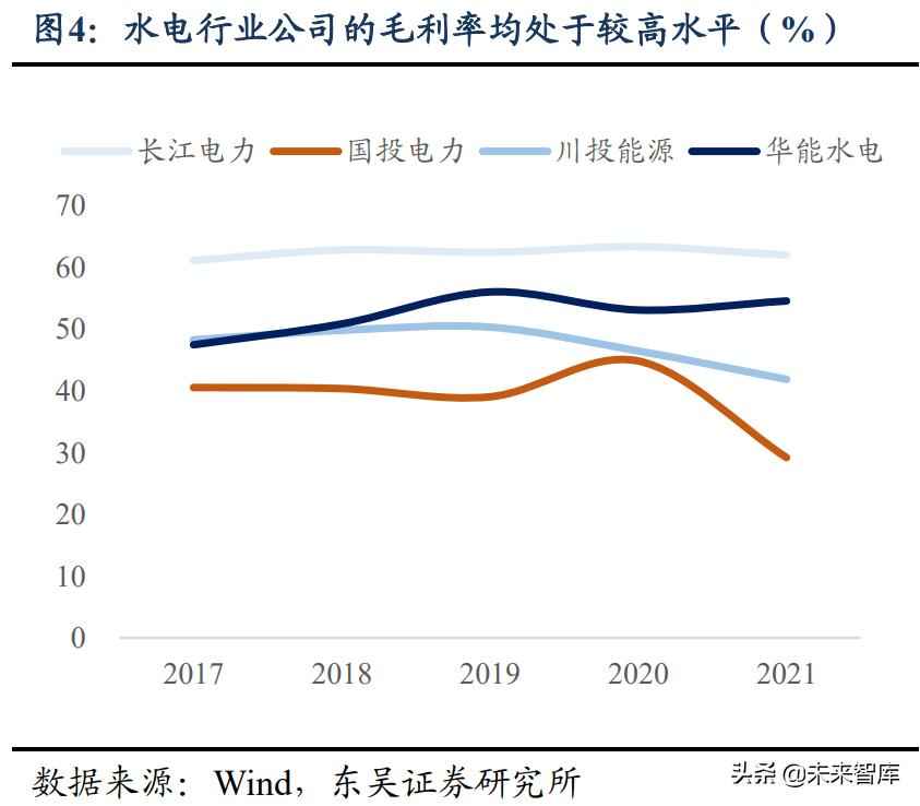 安阳热浸塑电力涂塑钢管 水电及水管网行业专题报告：高股息率，低估值，稳增长