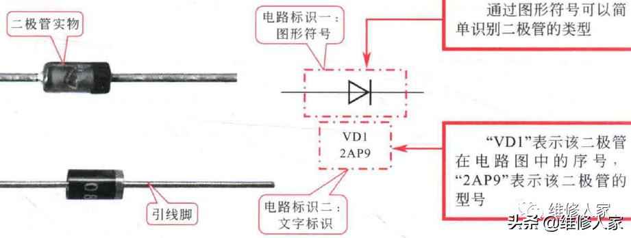 电工电路图中二极管与三极管的符号标识详解