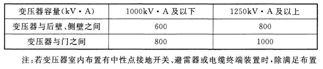电力管直径 电气设计 配电房规划布置常用参数，尺寸，载流量…一次集齐了！