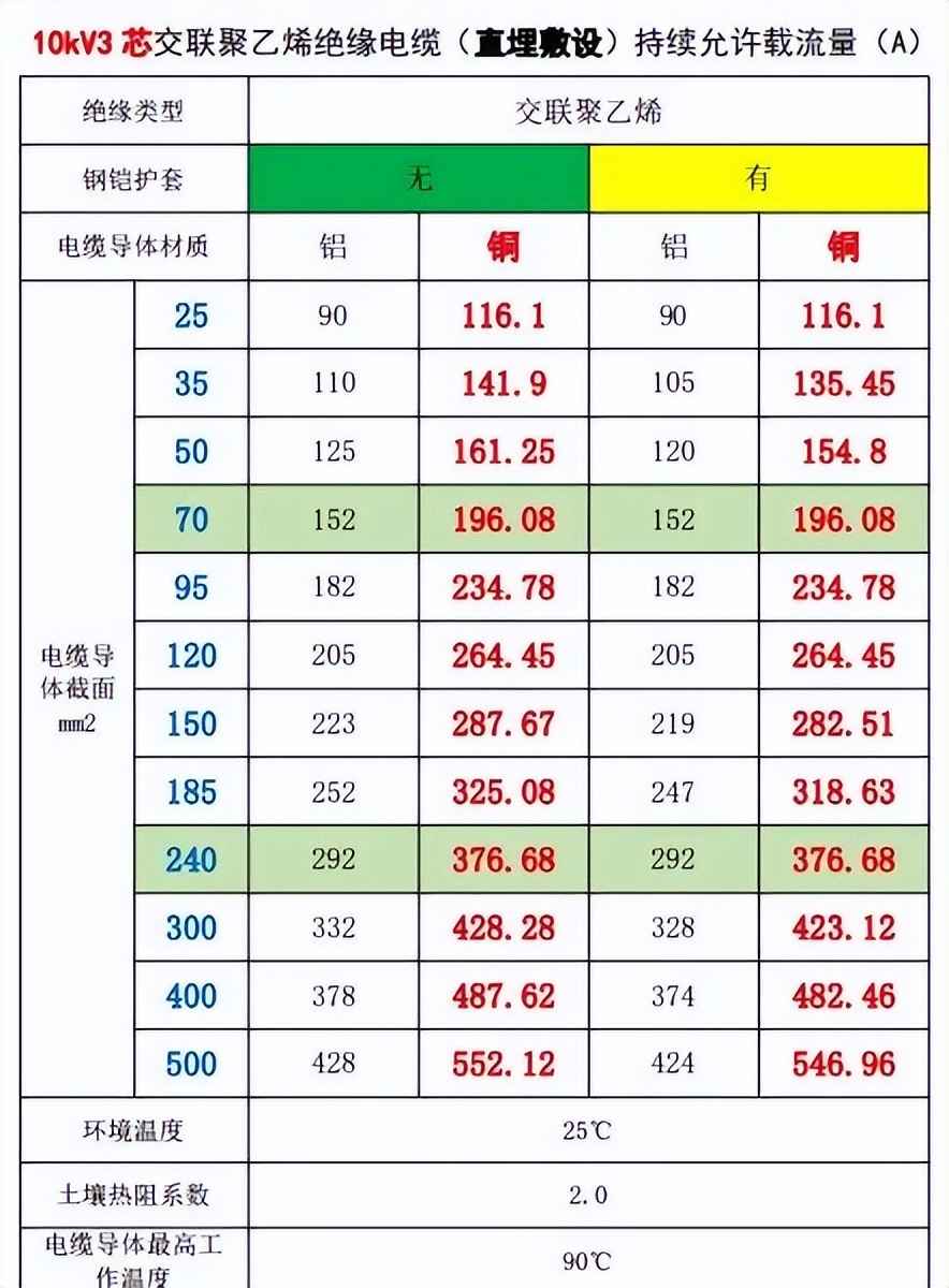 电力管直径 电气设计 配电房规划布置常用参数，尺寸，载流量…一次集齐了！