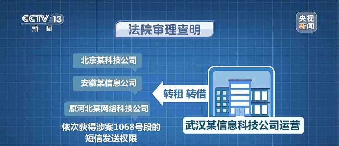 警惕！正规号段1068如何沦为诈骗工具？