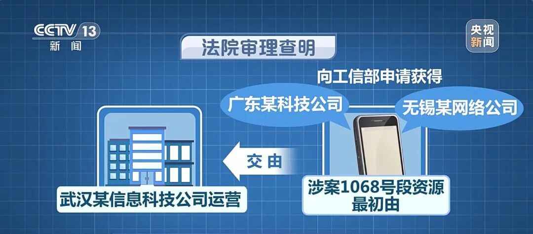 警惕！正规号段1068如何沦为诈骗工具？