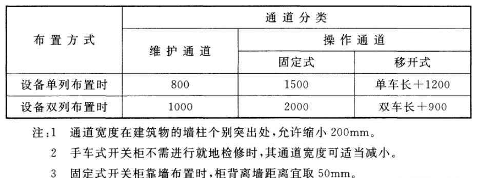 电力管尺寸 电气设计 配电房规划布置常用参数，尺寸，载流量…一次集齐了！