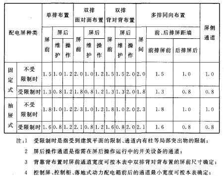 电力管尺寸 电气设计 配电房规划布置常用参数，尺寸，载流量…一次集齐了！