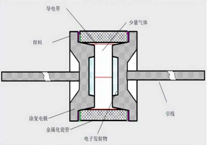 电力管原理