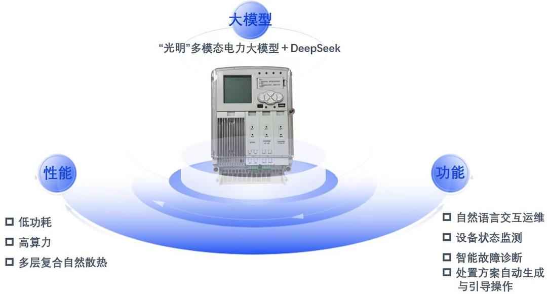 浙江电网智能进化:未来能源的实战现场 浙江电网智能进化:未来能源的实战现场
