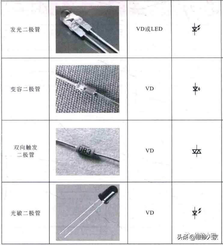 电工电路图符号精通：二极管与三极管标识实战指南