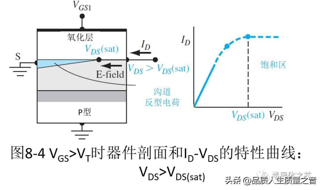 电力晶体管的特点：深入解析MOSFET结构及工作原理