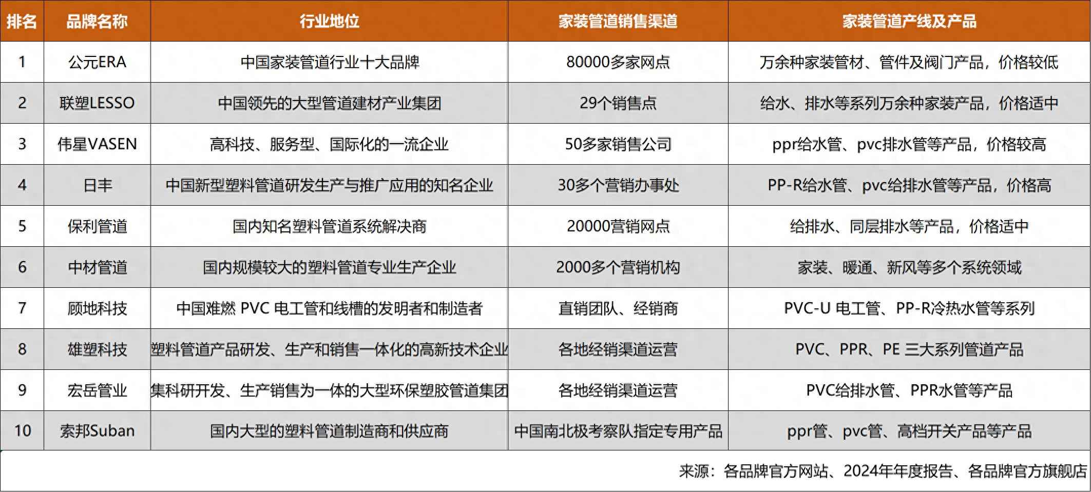 给排水电力通讯管供应 这样选水管省钱不踩雷！2025年家装管道高性价比品牌推荐