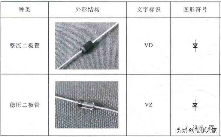 电工电路图中二极管、三极管的符号标识全解