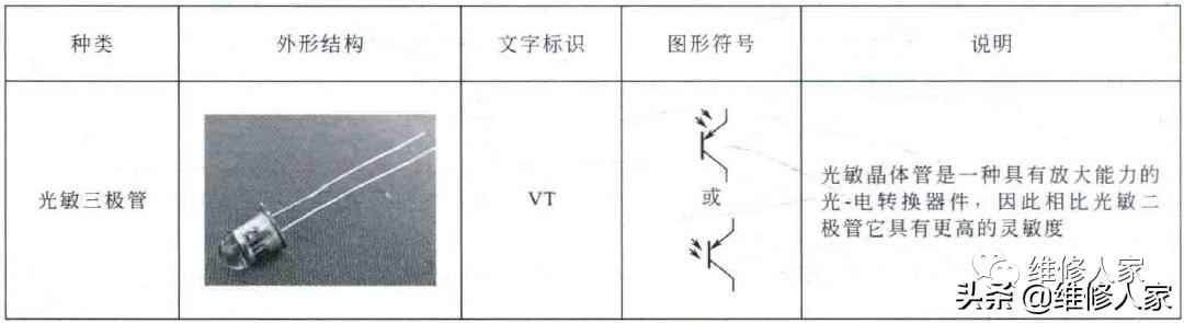 电工电路图中二极管、三极管的符号标识全解