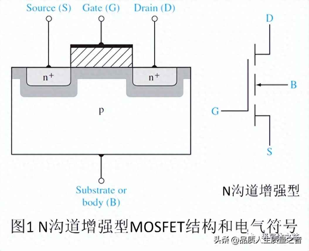 电力晶体管特点 技术知识-MOSFET结构及工作原理
