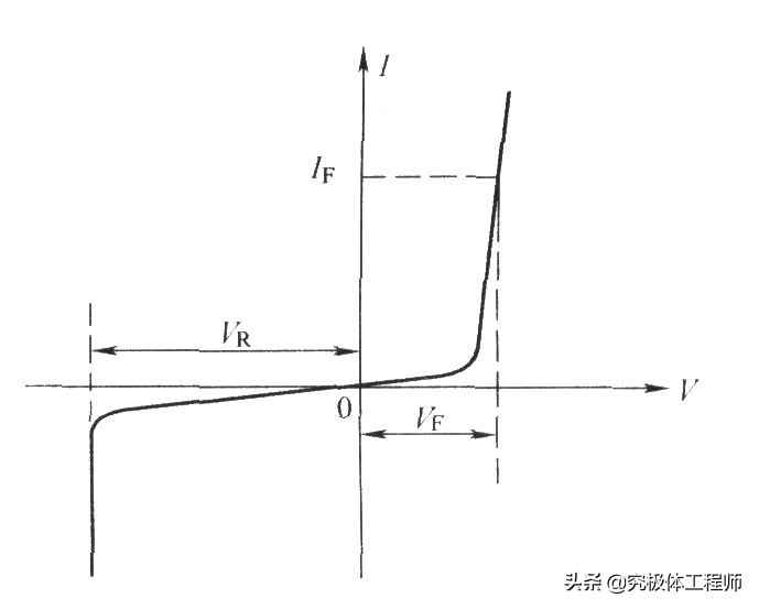 电力二极管核心特性与选用全攻略