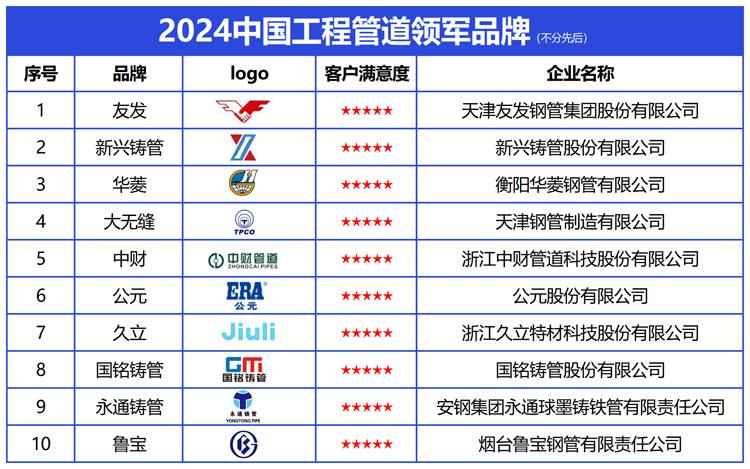 哈尔滨cpvc电力管 共鉴领军风采：2024中国工程管道十大领军品牌发布