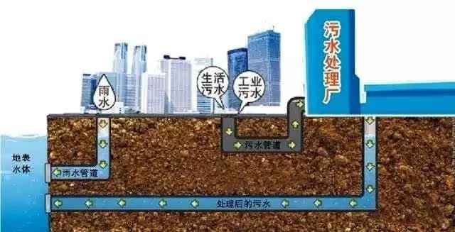 海泡石电力水泥管 福建征求意见：老旧小区改进门窗隔音，拆违建，装门禁，扩道路