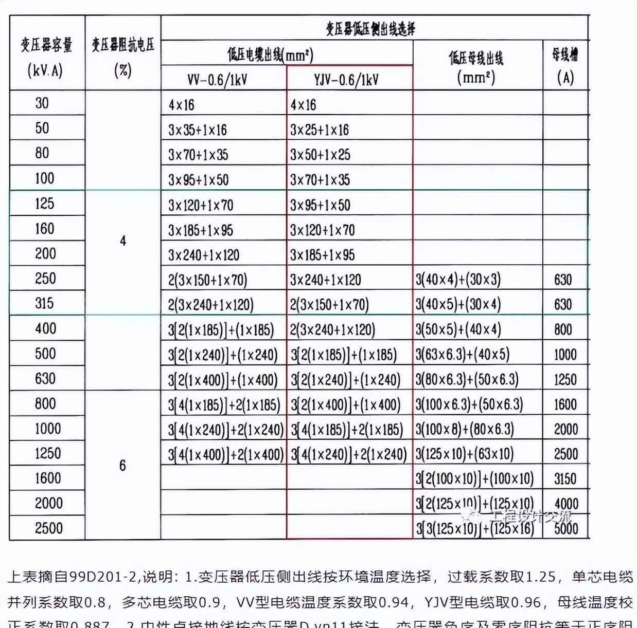 电力排管与配电房设计规范全攻略:关键参数、尺寸及载流量一站式掌握 电力排管与配电房设计规范全攻略:关键参数、尺寸及载流量一站式掌握