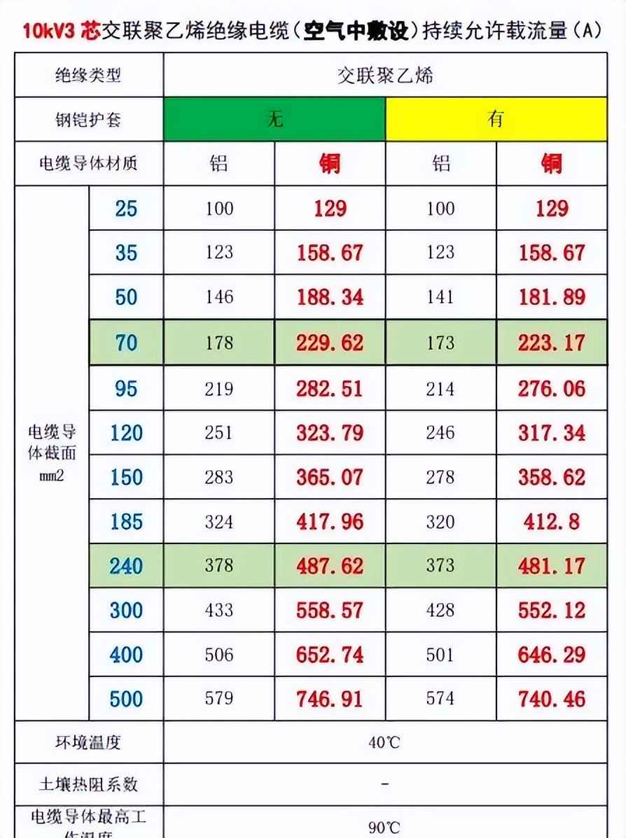 电力排管与配电房设计规范全攻略:关键参数、尺寸及载流量一站式掌握 电力排管与配电房设计规范全攻略:关键参数、尺寸及载流量一站式掌握