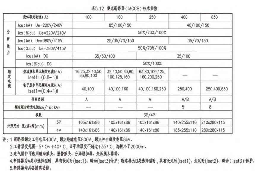 电力排管与配电房设计规范全攻略:关键参数、尺寸及载流量一站式掌握 电力排管与配电房设计规范全攻略:关键参数、尺寸及载流量一站式掌握