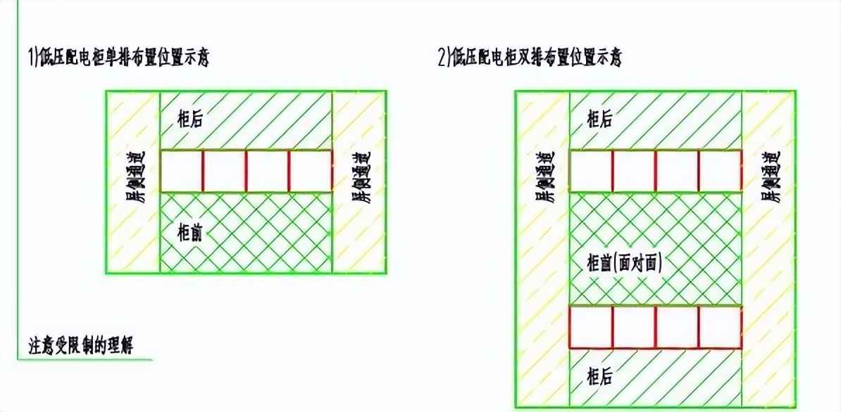 电力排管与配电房设计规范全攻略:关键参数、尺寸及载流量一站式掌握 电力排管与配电房设计规范全攻略:关键参数、尺寸及载流量一站式掌握