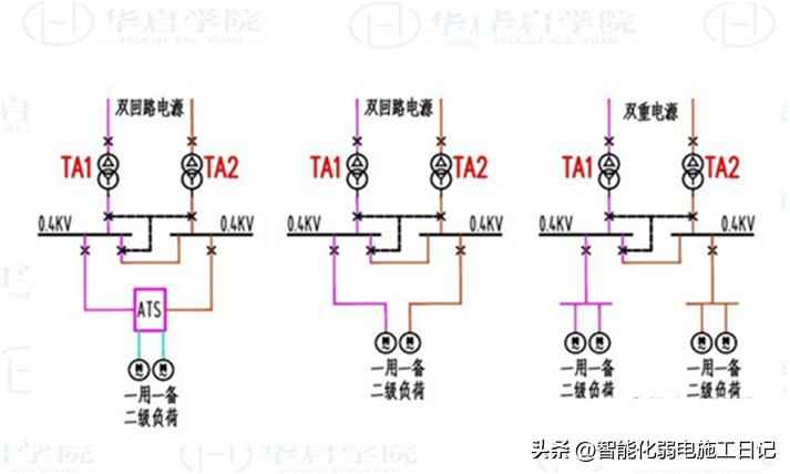 电力管盒 图解机电2022——哪些电缆不能同层敷设? 电力管盒 图解机电2022——哪些电缆不能同层敷设?