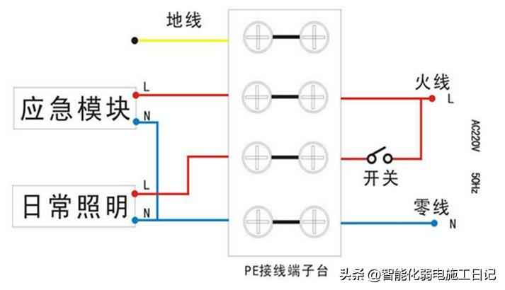 电力管盒 图解机电2022——哪些电缆不能同层敷设? 电力管盒 图解机电2022——哪些电缆不能同层敷设?