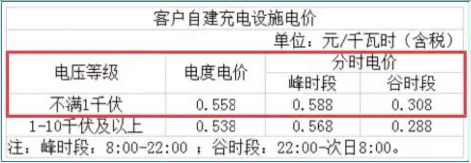 湖州电力管价钱与居民电价全攻略：奥仁格管道为您保驾护杭