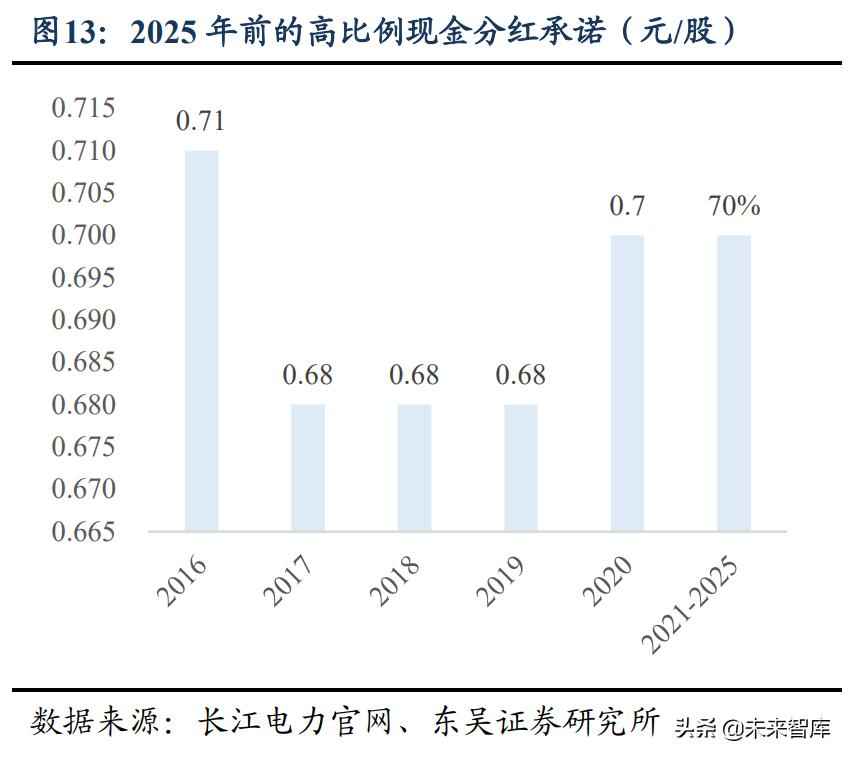 PVC电力管求购 水电及水管网行业专题报告：高股息率，低估值，稳增长