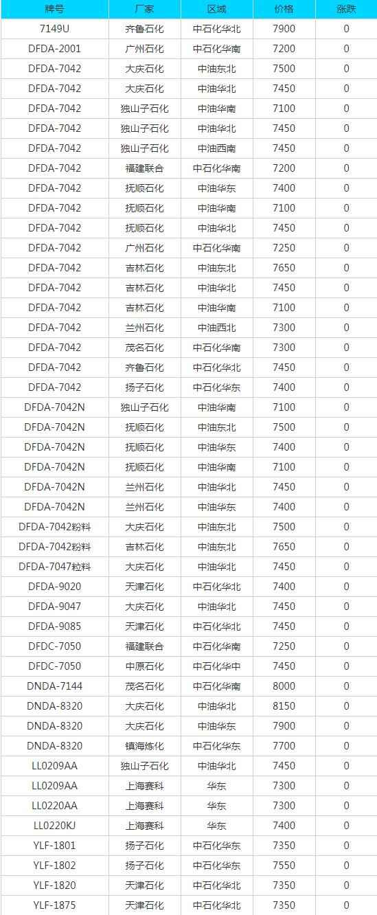 7月14日废品报价大全：废纸、废钢、废铜、废铝等最新价格