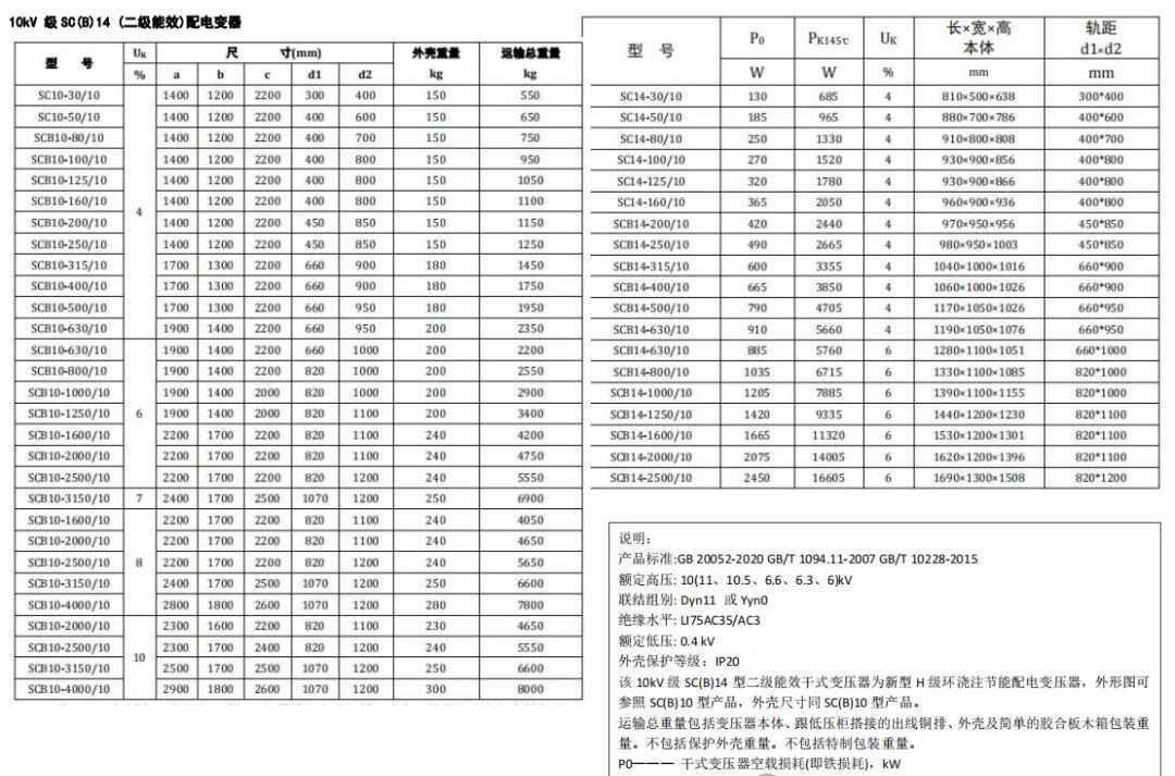 电力管沟规格 电气设计 配电房规划布置常用参数,尺寸,载流量…一次集齐了! 电力管沟规格 电气设计 配电房规划布置常用参数,尺寸,载流量…一次集齐了!
