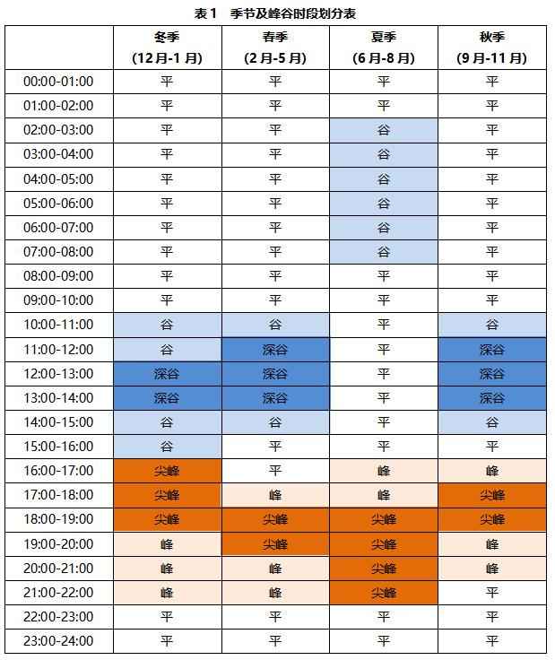 福山电力管价格 事关电价,明年执行! 福山电力管价格 事关电价,明年执行!