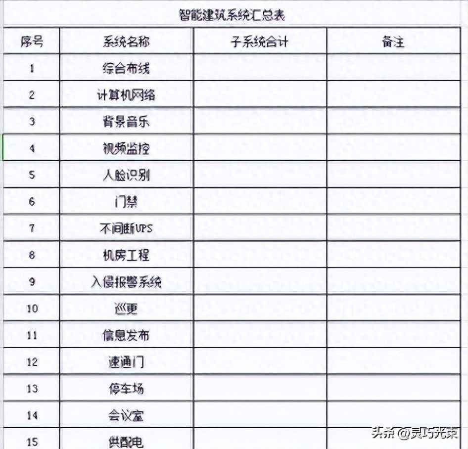 智能建筑弱电系统16个子系统工程配置与电力管施工全指南