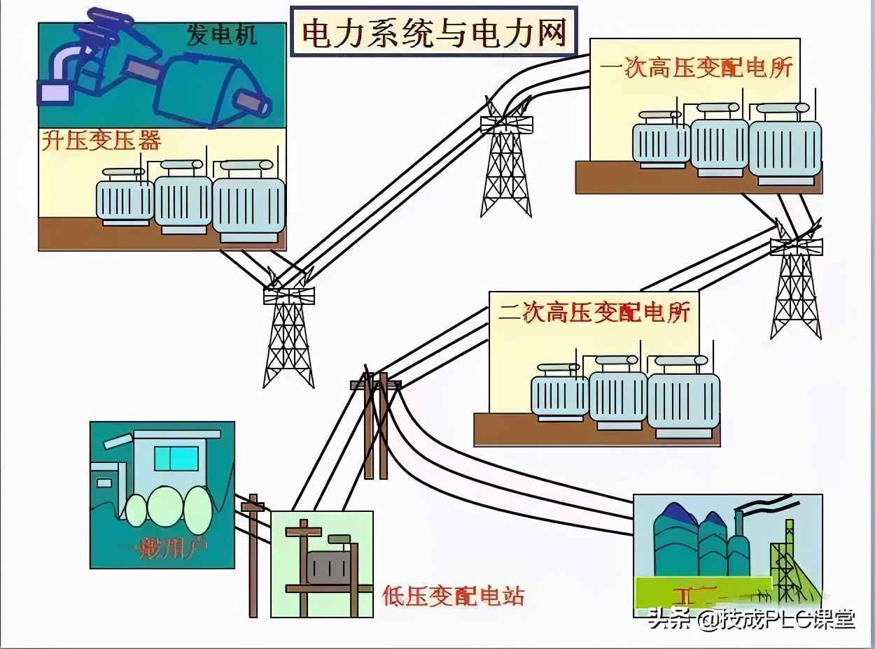 电力管群识图 40张图带你一次看懂供电系统图