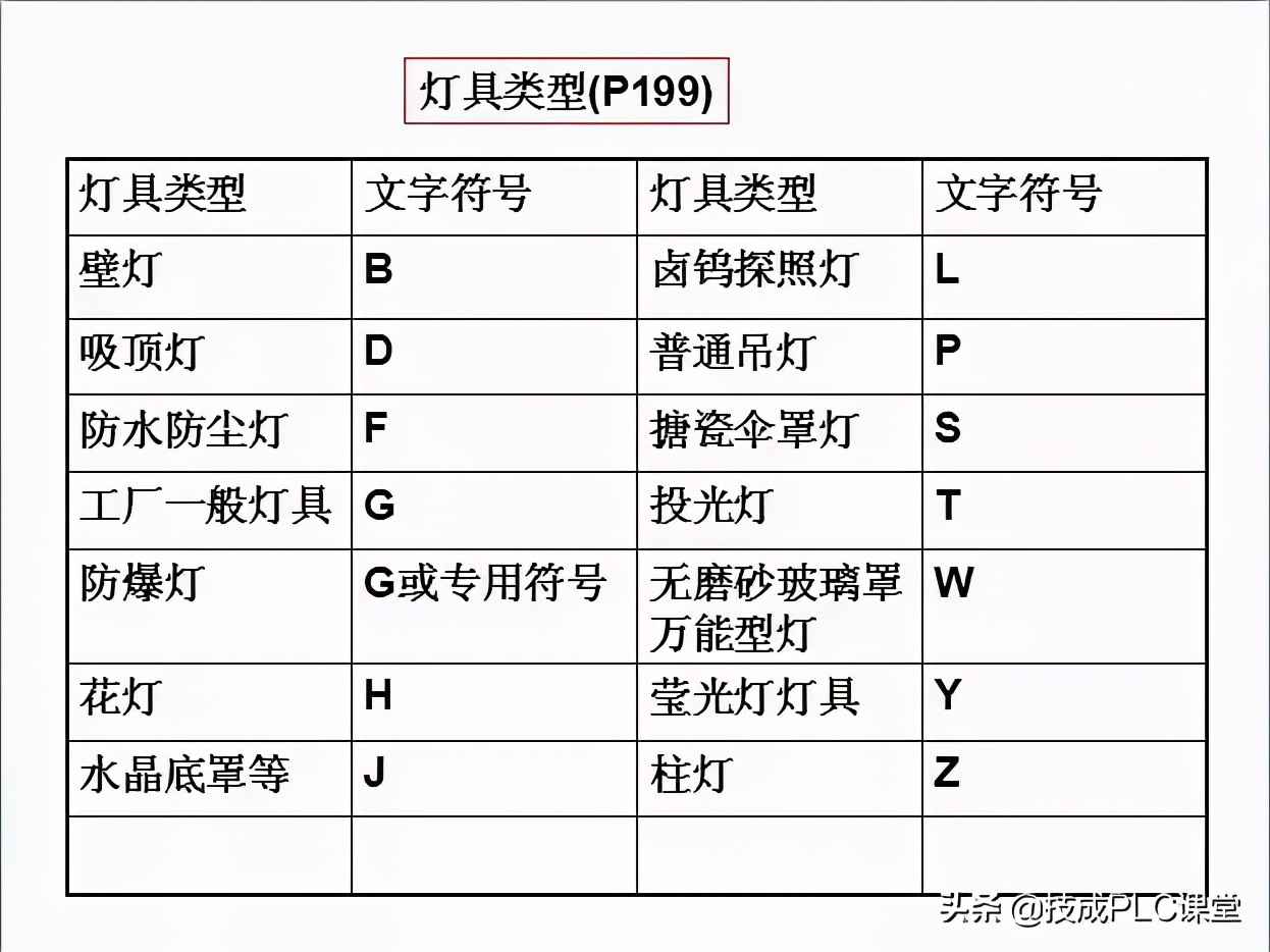 电力管群识图 40张图带你一次看懂供电系统图