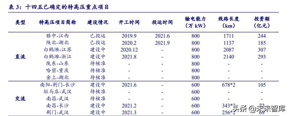 克孜勒苏复合电力管 电力系统及电网产业深度研究：“四维”掘金新型电力系统