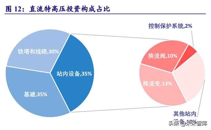 克孜勒苏复合电力管 电力系统及电网产业深度研究：“四维”掘金新型电力系统