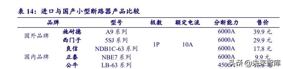 克孜勒苏复合电力管 电力系统及电网产业深度研究：“四维”掘金新型电力系统