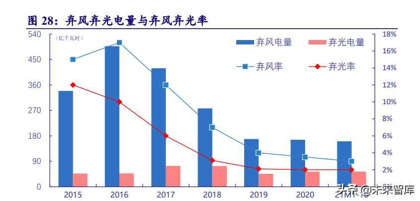 克孜勒苏复合电力管 电力系统及电网产业深度研究：“四维”掘金新型电力系统