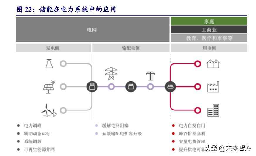 克孜勒苏复合电力管 电力系统及电网产业深度研究：“四维”掘金新型电力系统